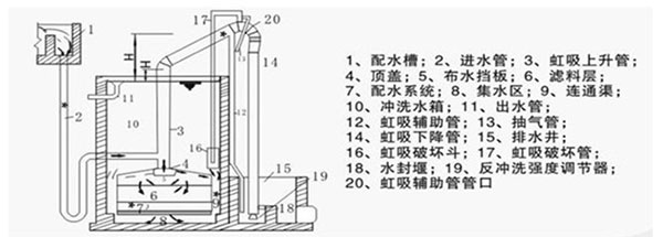 水處理設(shè)備生產(chǎn)廠(chǎng)家,過(guò)濾器,一體化污水設(shè)備,湖南廢水處理