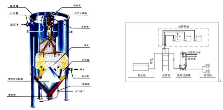 長(zhǎng)沙潤(rùn)洲環(huán)保設(shè)備有限公司,水處理設(shè)備生產(chǎn)廠(chǎng)家,過(guò)濾器,一體化污水設(shè)備,湖南廢水處理